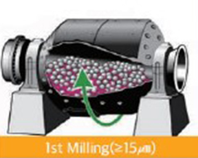 1st Milling(≥15μm)