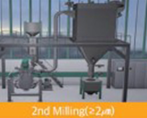 2nd Milling(≥2μm)